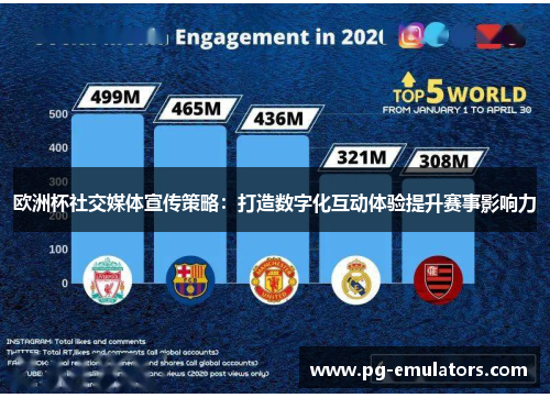 欧洲杯社交媒体宣传策略：打造数字化互动体验提升赛事影响力