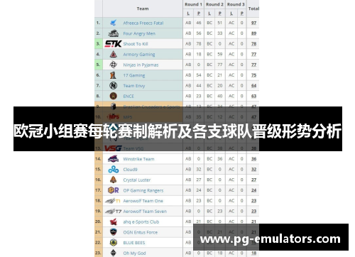 欧冠小组赛每轮赛制解析及各支球队晋级形势分析