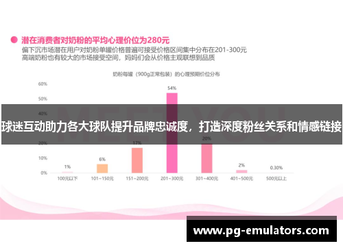 球迷互动助力各大球队提升品牌忠诚度，打造深度粉丝关系和情感链接