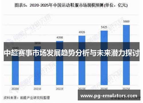 中超赛事市场发展趋势分析与未来潜力探讨