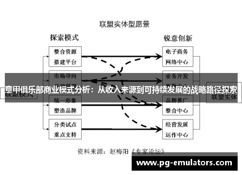 意甲俱乐部商业模式分析：从收入来源到可持续发展的战略路径探索