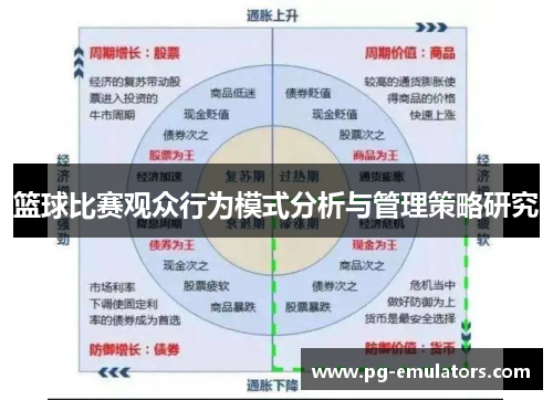 篮球比赛观众行为模式分析与管理策略研究