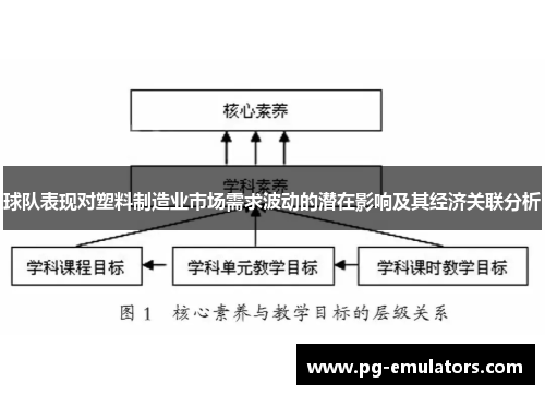 球队表现对塑料制造业市场需求波动的潜在影响及其经济关联分析