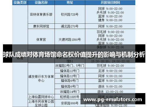 球队成绩对体育场馆命名权价值提升的影响与机制分析