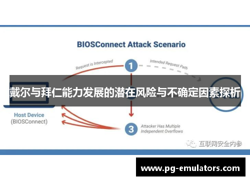 戴尔与拜仁能力发展的潜在风险与不确定因素探析