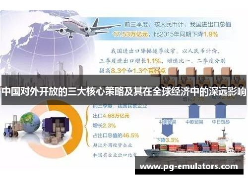 中国对外开放的三大核心策略及其在全球经济中的深远影响