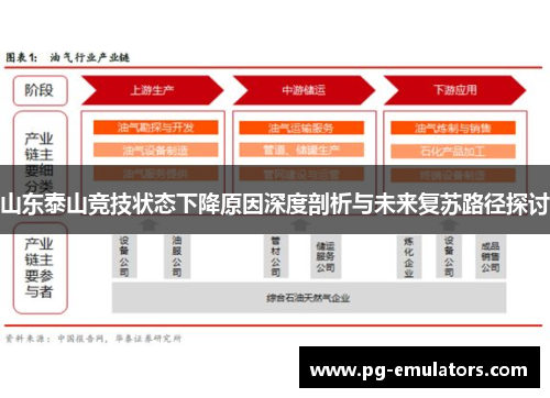 山东泰山竞技状态下降原因深度剖析与未来复苏路径探讨