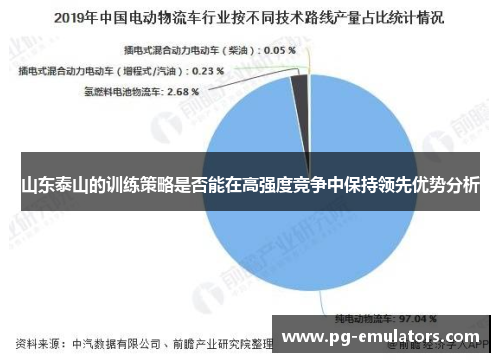 山东泰山的训练策略是否能在高强度竞争中保持领先优势分析