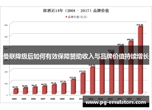 曼联降级后如何有效保障赞助收入与品牌价值持续增长