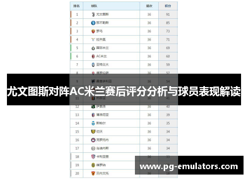 尤文图斯对阵AC米兰赛后评分分析与球员表现解读