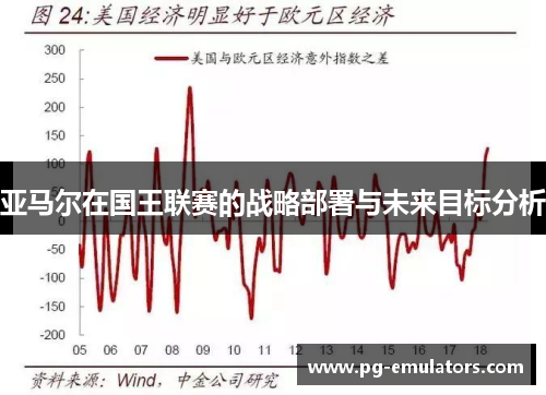 亚马尔在国王联赛的战略部署与未来目标分析