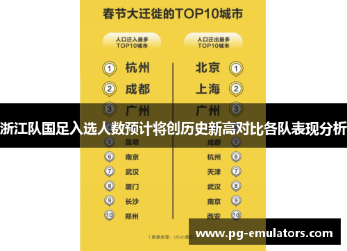 浙江队国足入选人数预计将创历史新高对比各队表现分析